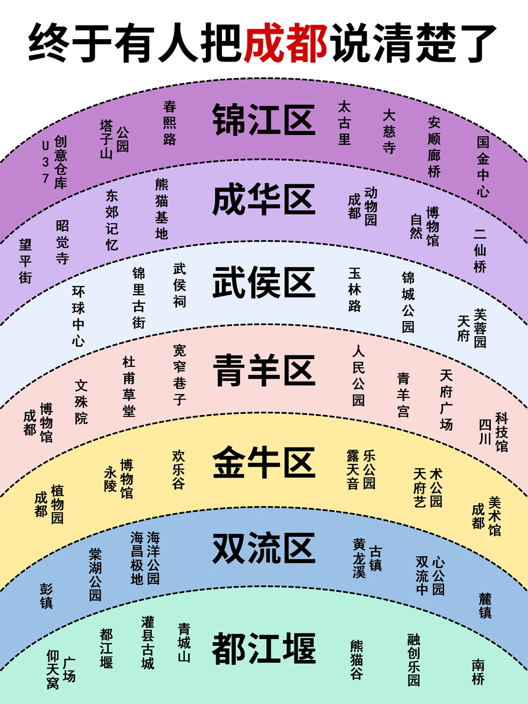 本J人对自己做的成都旅游攻略很满意😎