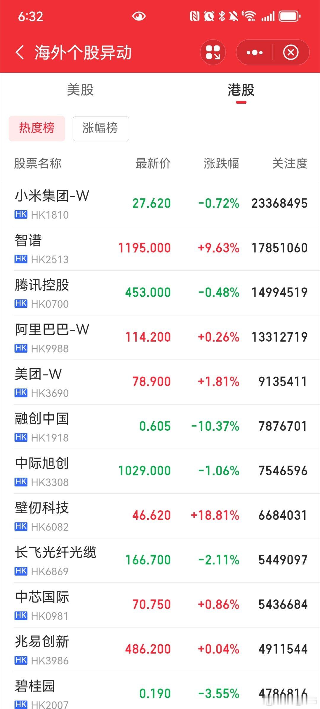 港股还是弱势群体 ​