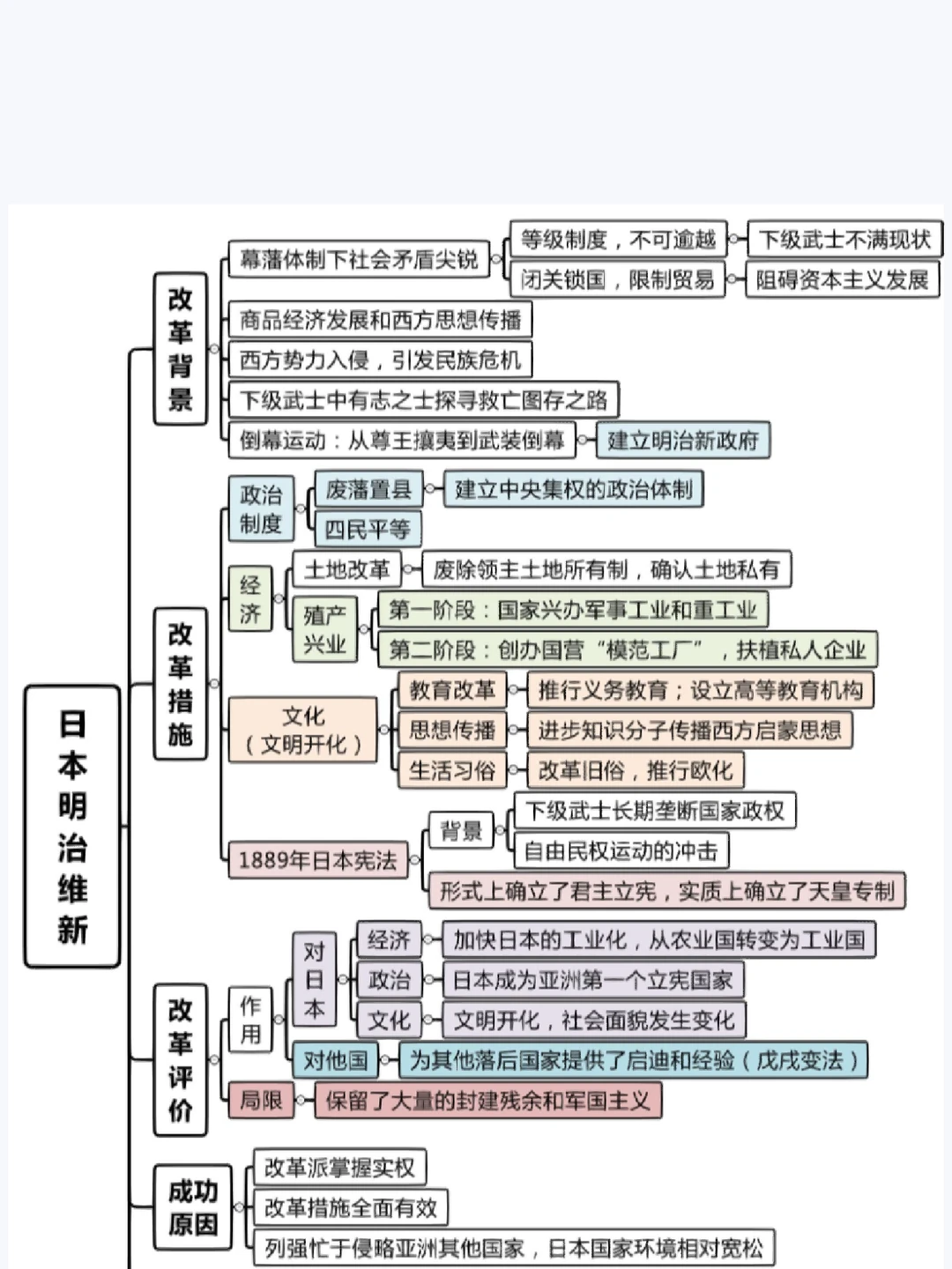 明治维新成功原因