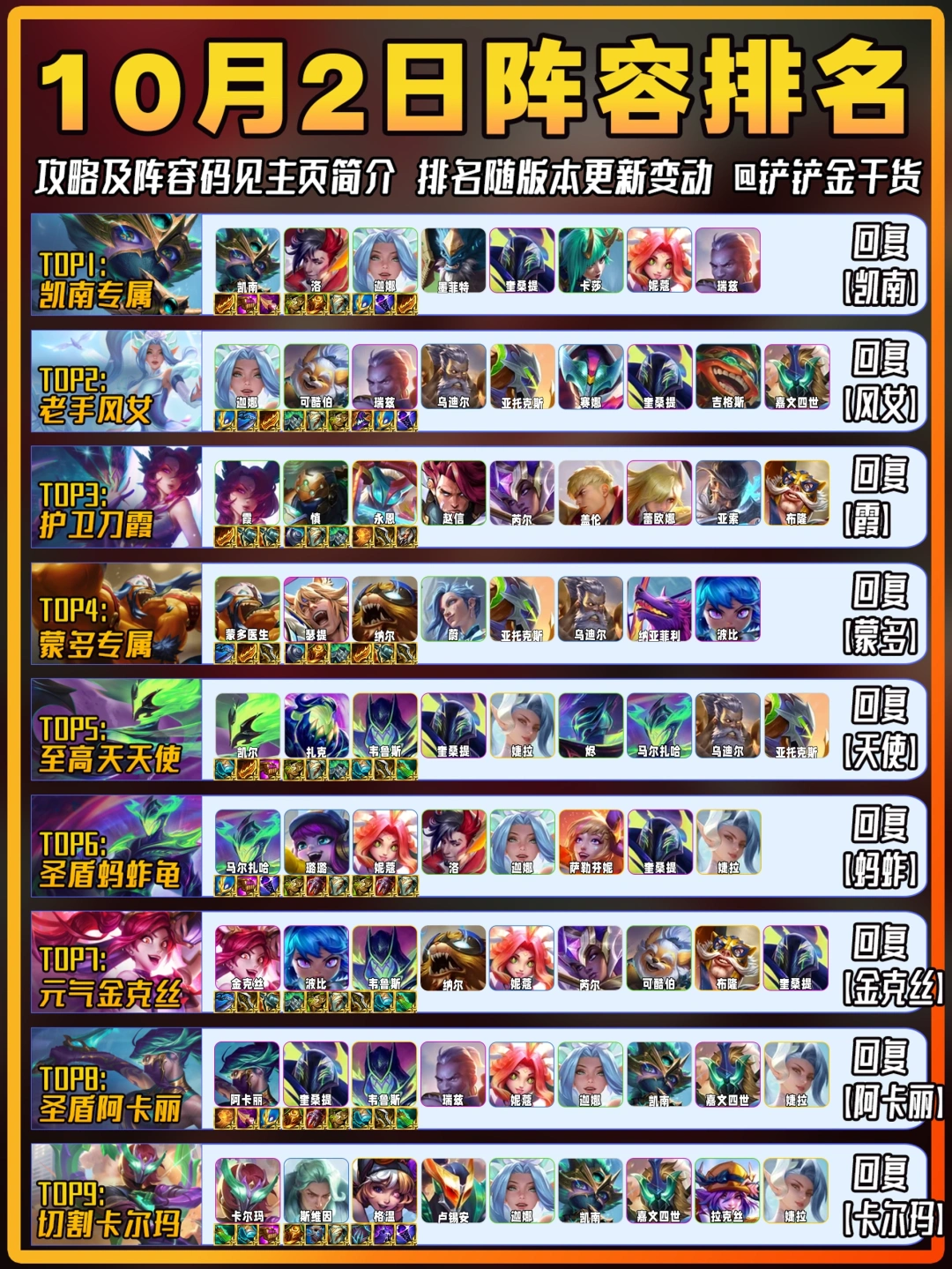 凯南登顶！金铲铲10月2日上分阵容推荐！