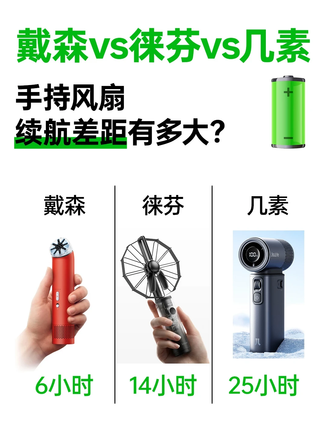 三款小风扇选购笔记（纯唠嗑版）