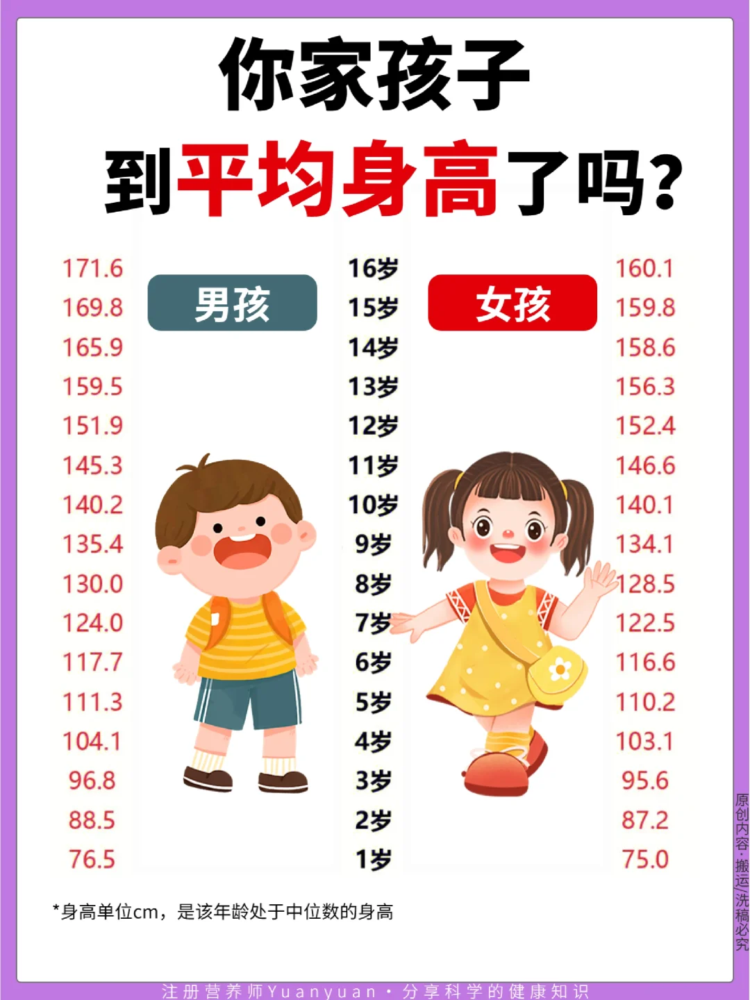 解决孩子不爱吃饭不长个？ 3大方面是关键