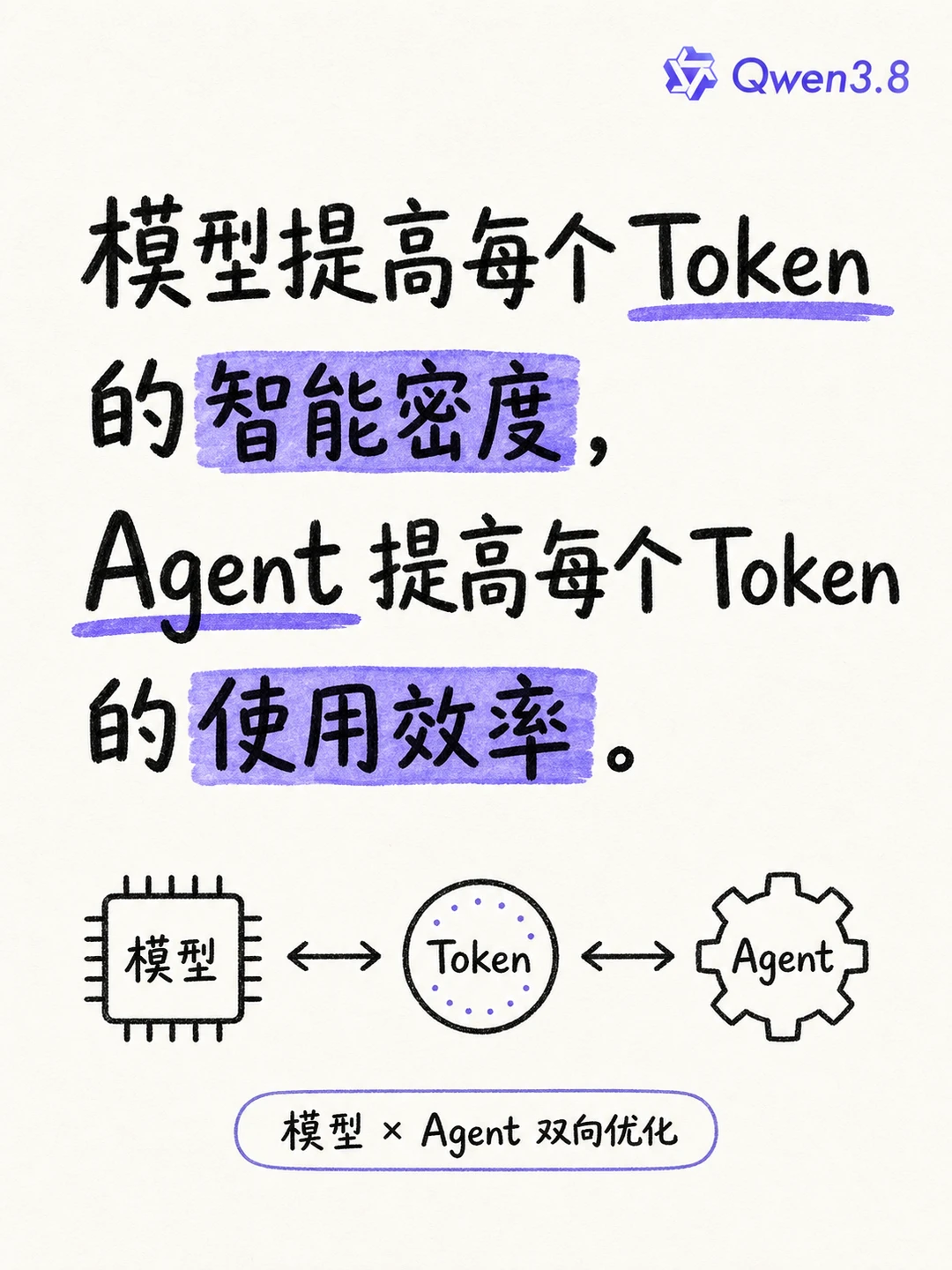 Qwen3.8-Flash和千问办公在双向优化