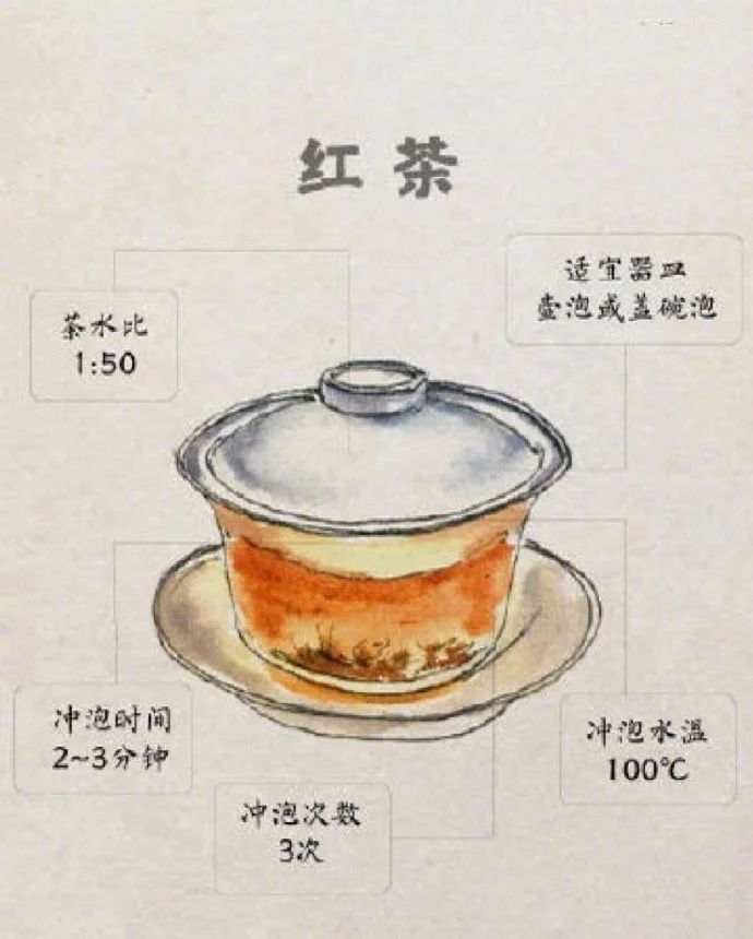 六大茶类冲泡方法，建议收藏！