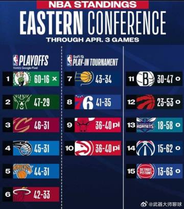 老鹰拿到最后一张附加赛入场券东部前十今日全部锁定<br />发布时间...