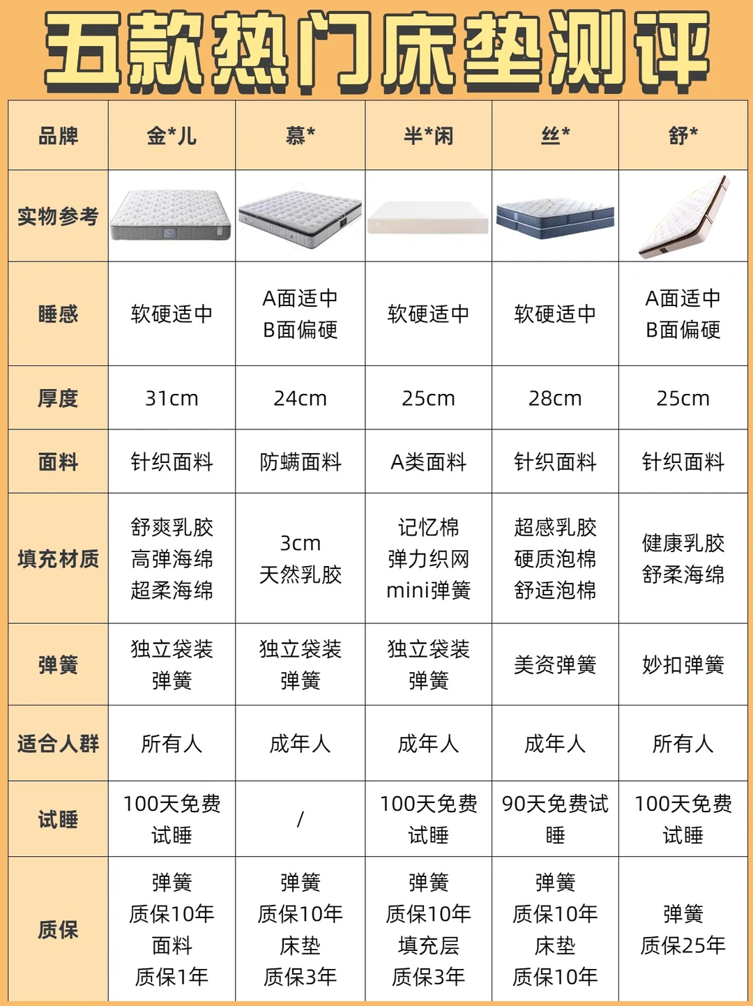 5⃣款热门床垫测评🔥6步选出好床垫✅攻略篇