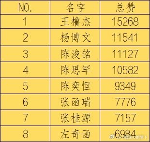 tg抽查四代今日寻艺和百度送花 ​