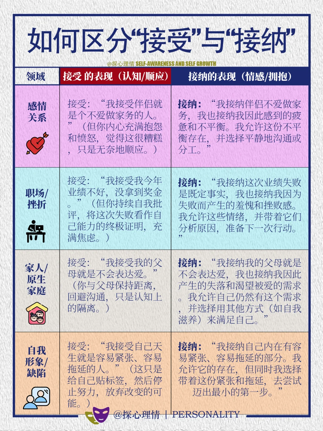 如何区分“接受”与“接纳”