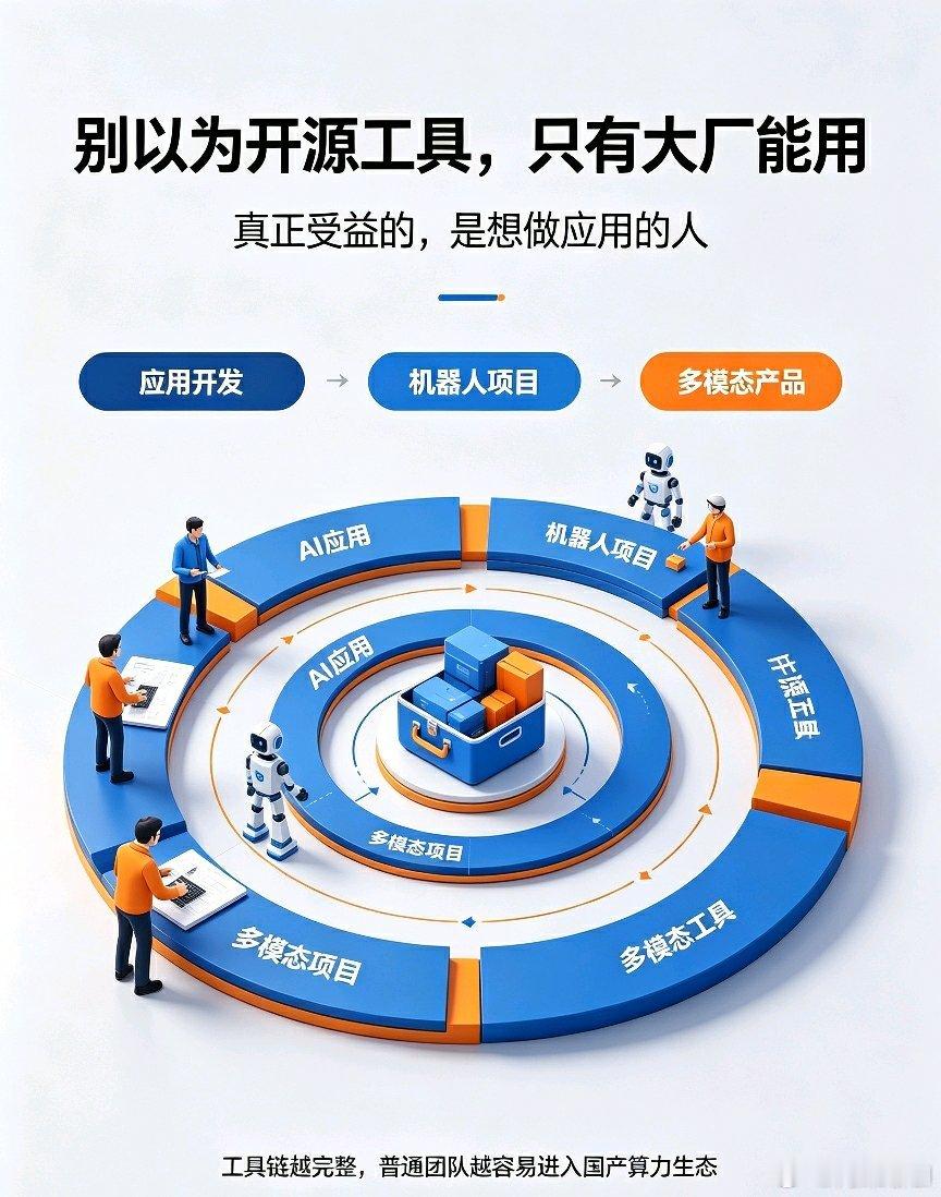 很多人下意识觉得，底层技术开源，只有头部AI大厂才能受益，和小团队没关系。其实完全想错了。
 
DeepSeek这次开源的昇腾适配工具，最大受益者恰恰是中小开发团队。
 
大厂有专业工程师打磨底层代码、优化算子和通信链路。但小团队人手有限，根本没精力搞底层基建。
 
现在全套工具免费开源，大家可以 ​