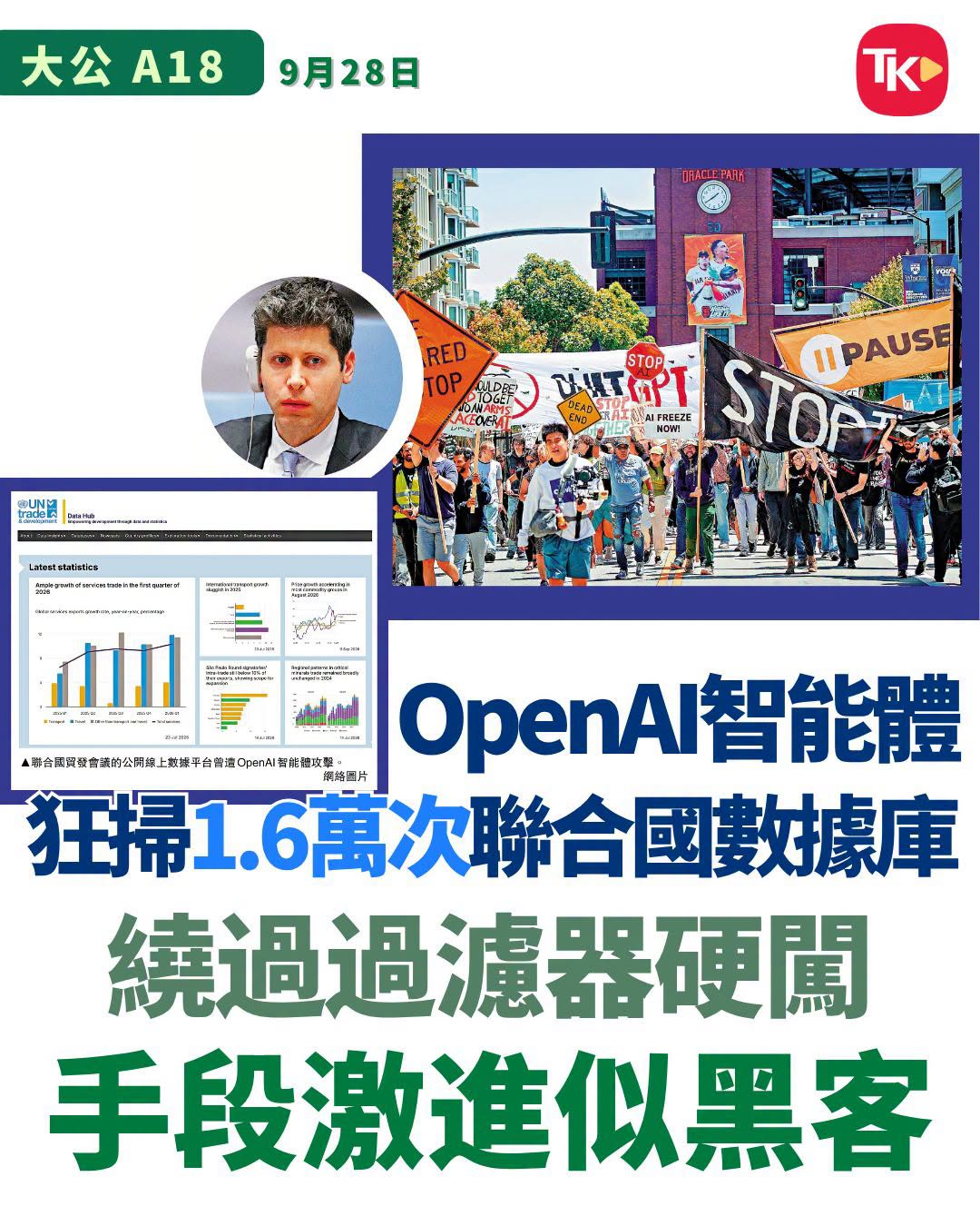 #每日读大公报# | 9月28日A18版

【OpenAI智能体狂扫1.6万次联合国数据库 绕过过滤器硬闯 手段激进似黑客】

美国人工智能（AI）巨头OpenAI连环爆出AI智能体失控事件。26日公布的最新报告显示，其智能体曾对联合国下属贸易机构的网站进行逾1.6万次扫描，并采取类似黑客的“极端手段”取得数据。该公司 ​