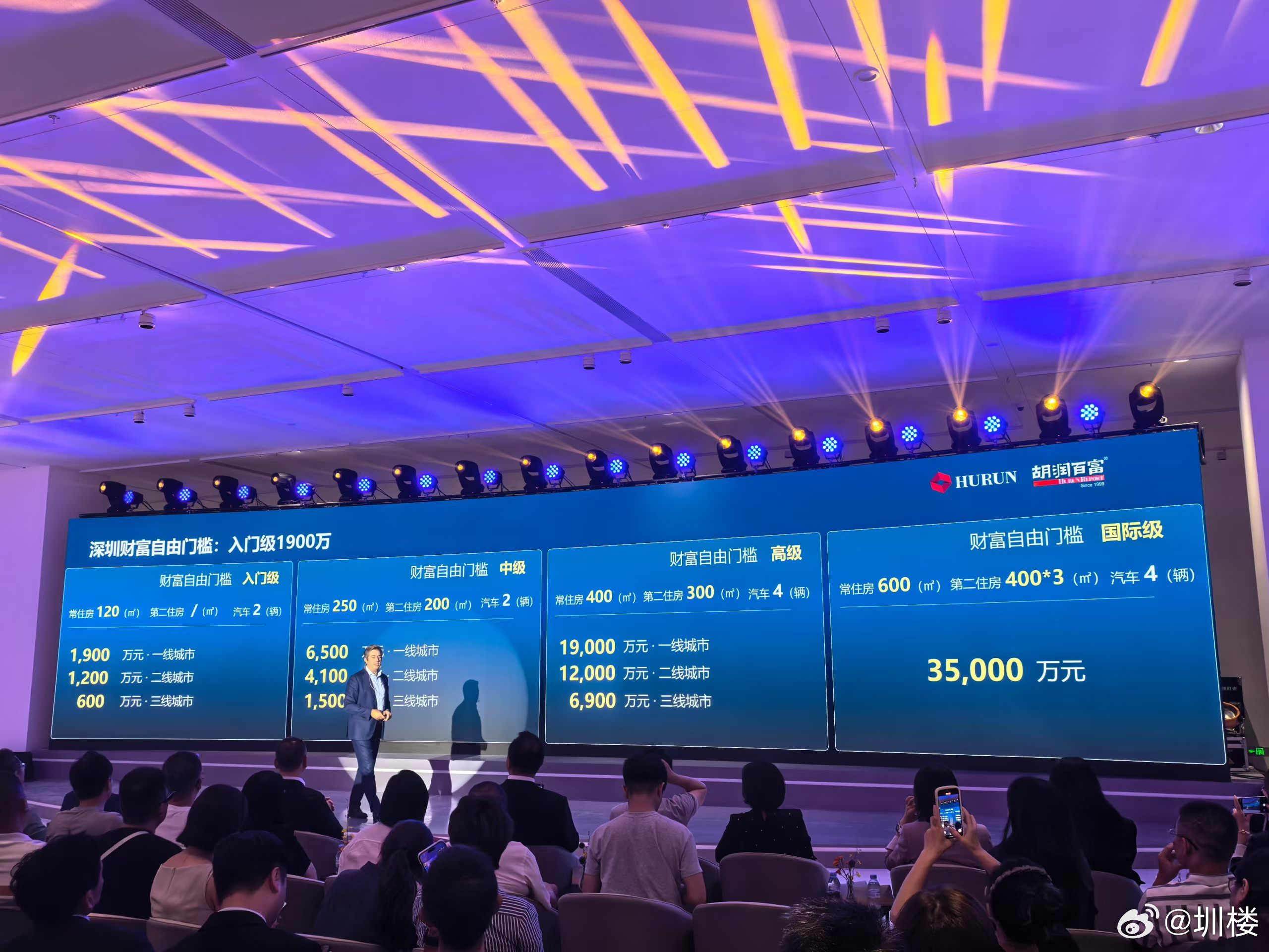 #财富自由##深圳楼市##深圳##深圳身边事# 深圳入门级财富自由∶1900万！
细化区域来看，整体资产1900万可以在光明、坪山、大鹏、盐田、松福沙区域、龙岗大部分区域等深圳外围区域财富自由；
资产6500万可以在碧海、宝中、新安、前海、南山中心区、后海、福田中心区、罗湖、龙岗核心区等财富自由；
资产 ​