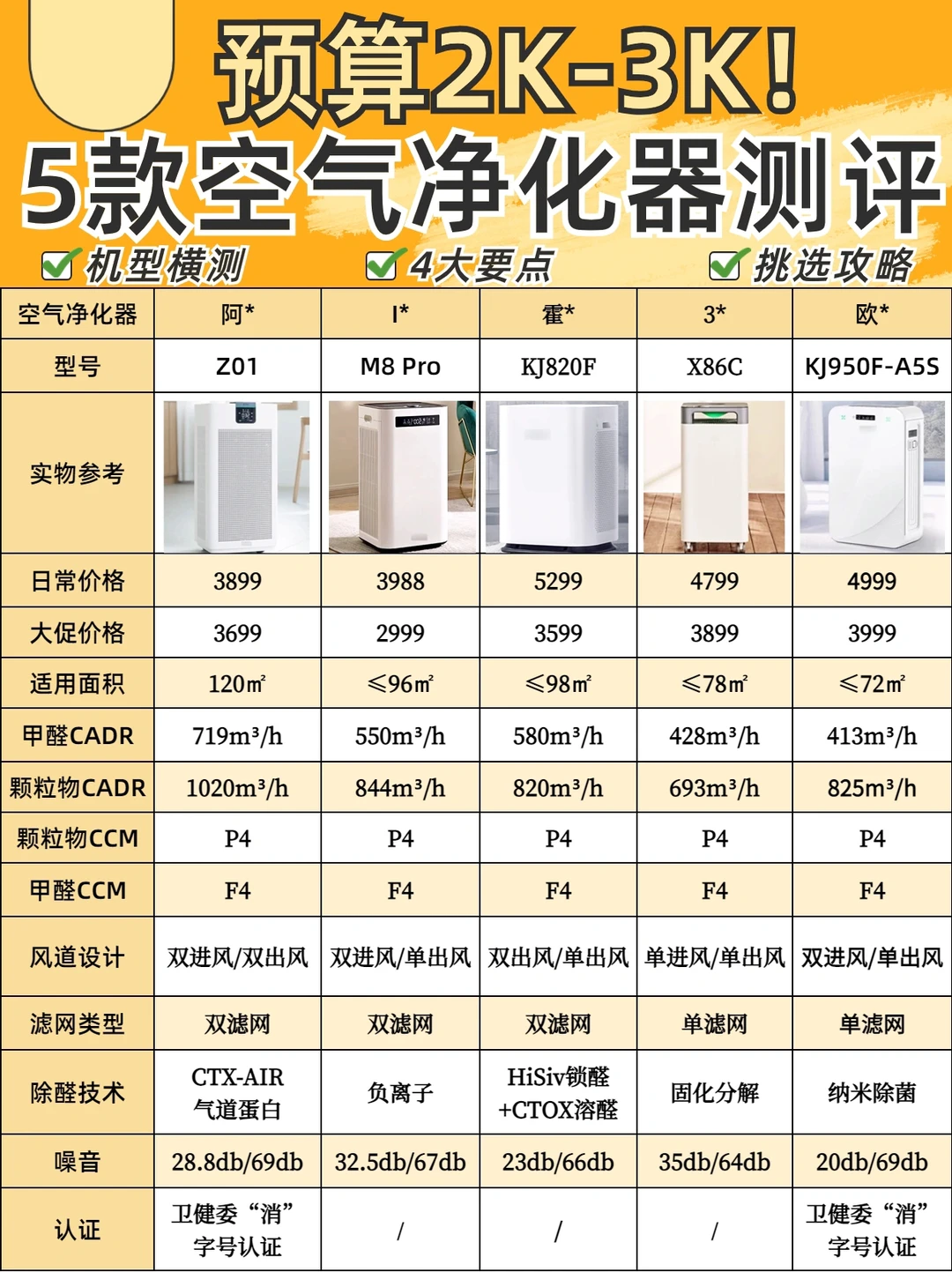 5⃣款空气净化器测评🔥2K-3K空净怎么选‼