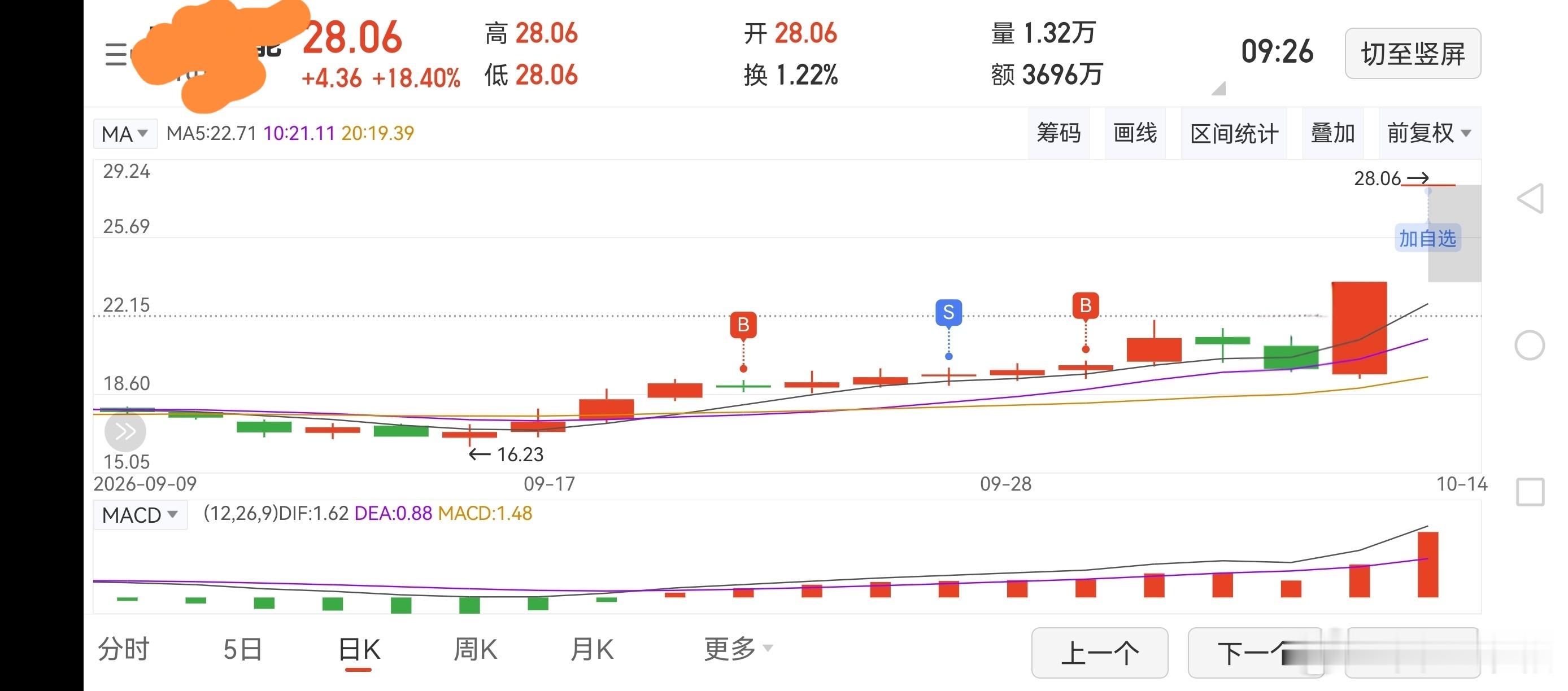 流鼻血啦 ​​​