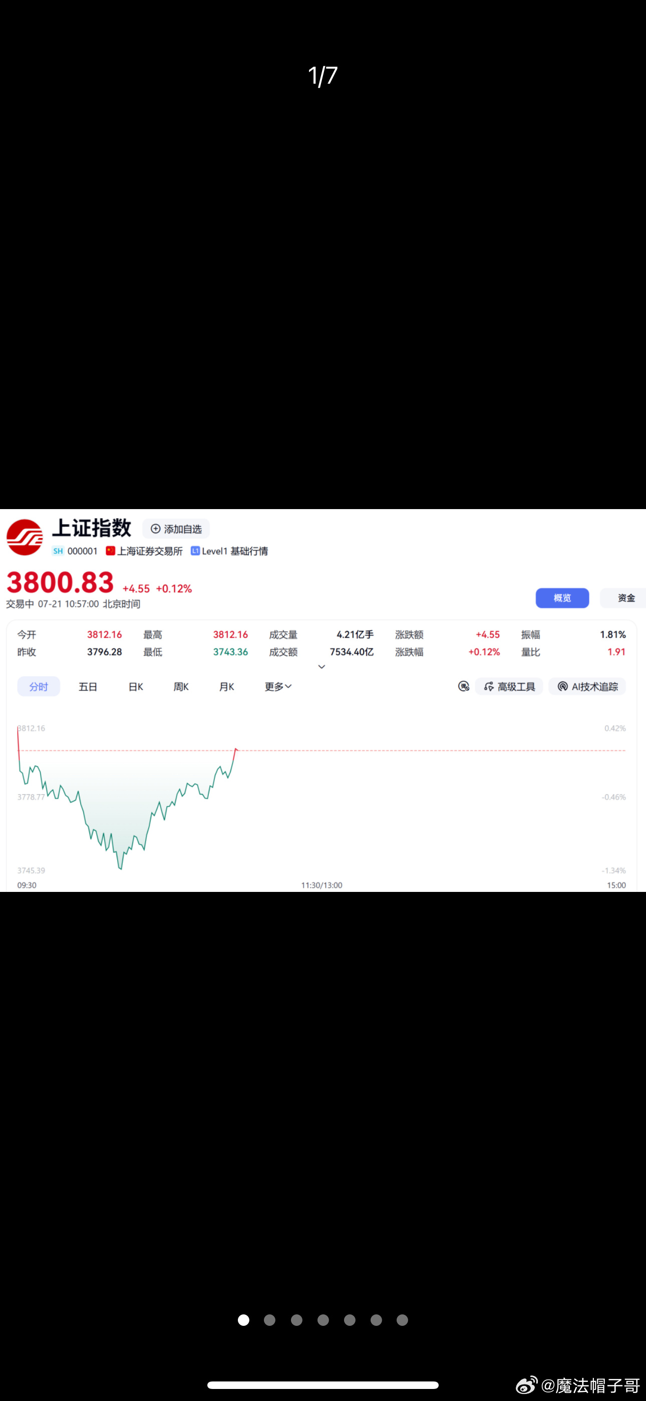 全线飙升！半导体板块，“深V”反弹  盘中全线飙升。7月21日，A股三...