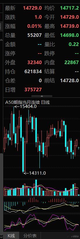 指收涨1.57% 英伟达涨超8%
8月28日，美股三大指数集体收涨，纳指涨1.57%，标普500指数涨0.72%，道指涨0.2%。英伟达涨8.7%，市值增加4420亿美元。除英伟达外“科技七巨头”涨跌互现，特斯拉涨2.60%，微软涨1.75%，苹果涨0.36%，谷歌跌0.41%，Meta跌0.87%，亚马逊跌1.54%。存储板块涨跌不一，Sk海力士涨 ​