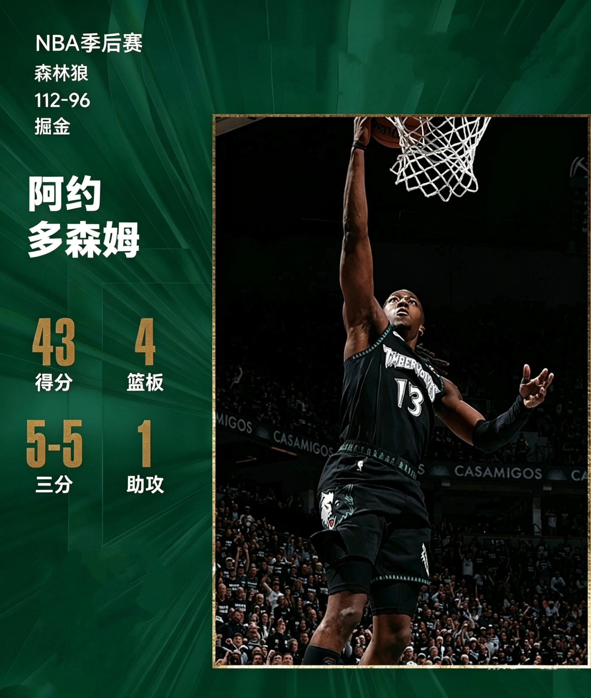 森林狼真是太硬气了，球风硬朗，在首发后卫华子和迪文伤退的情况下众志成城...