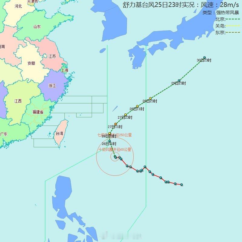 【台风位置】舒力基（强热带风暴）：2026年09月25日23时，距离福州1059公里，气压：982百帕，近中心最大风力：10级，移速：18km/h。 ​