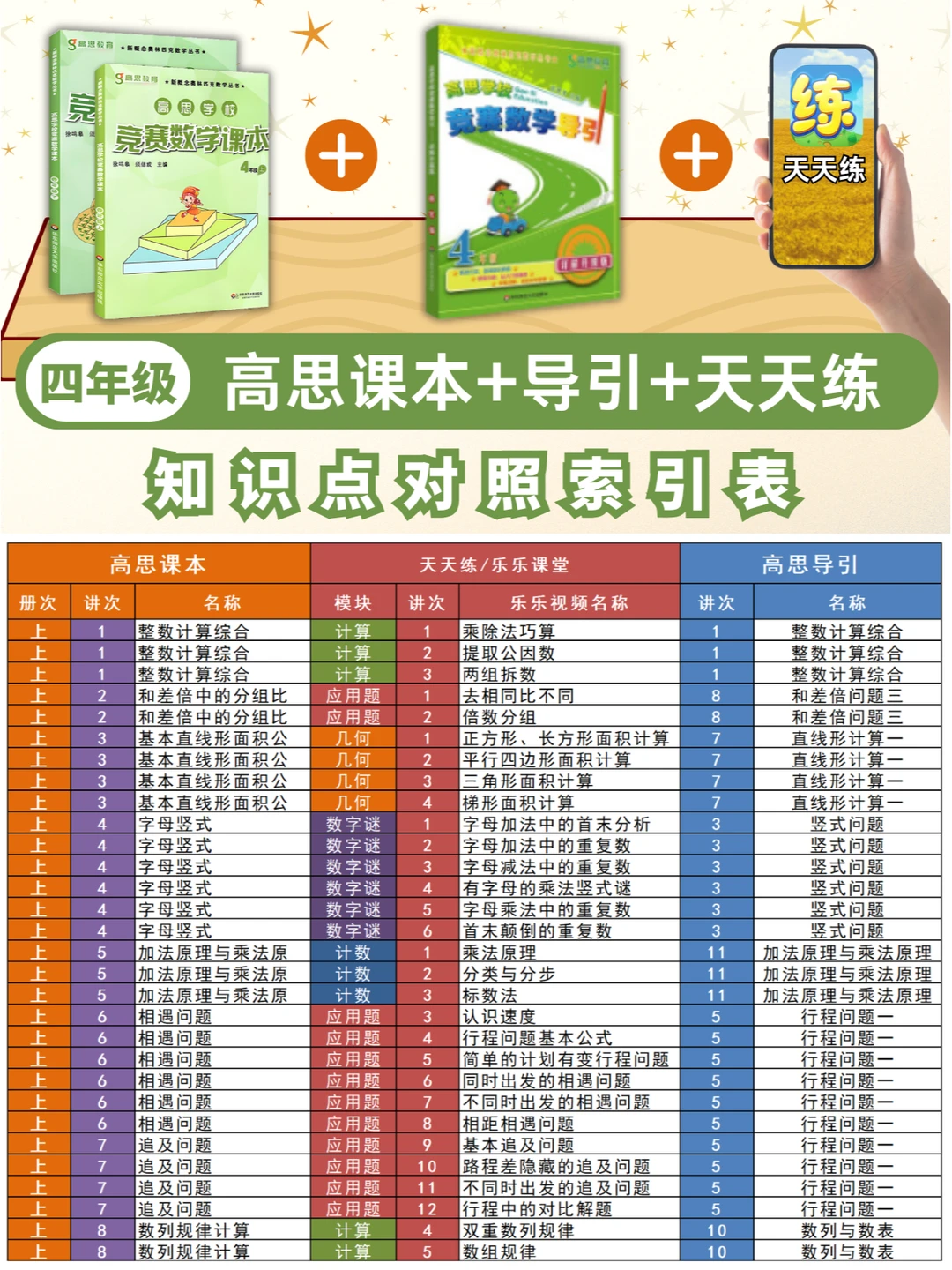 四年级奥数自学“王炸”组合，知识清晰索引