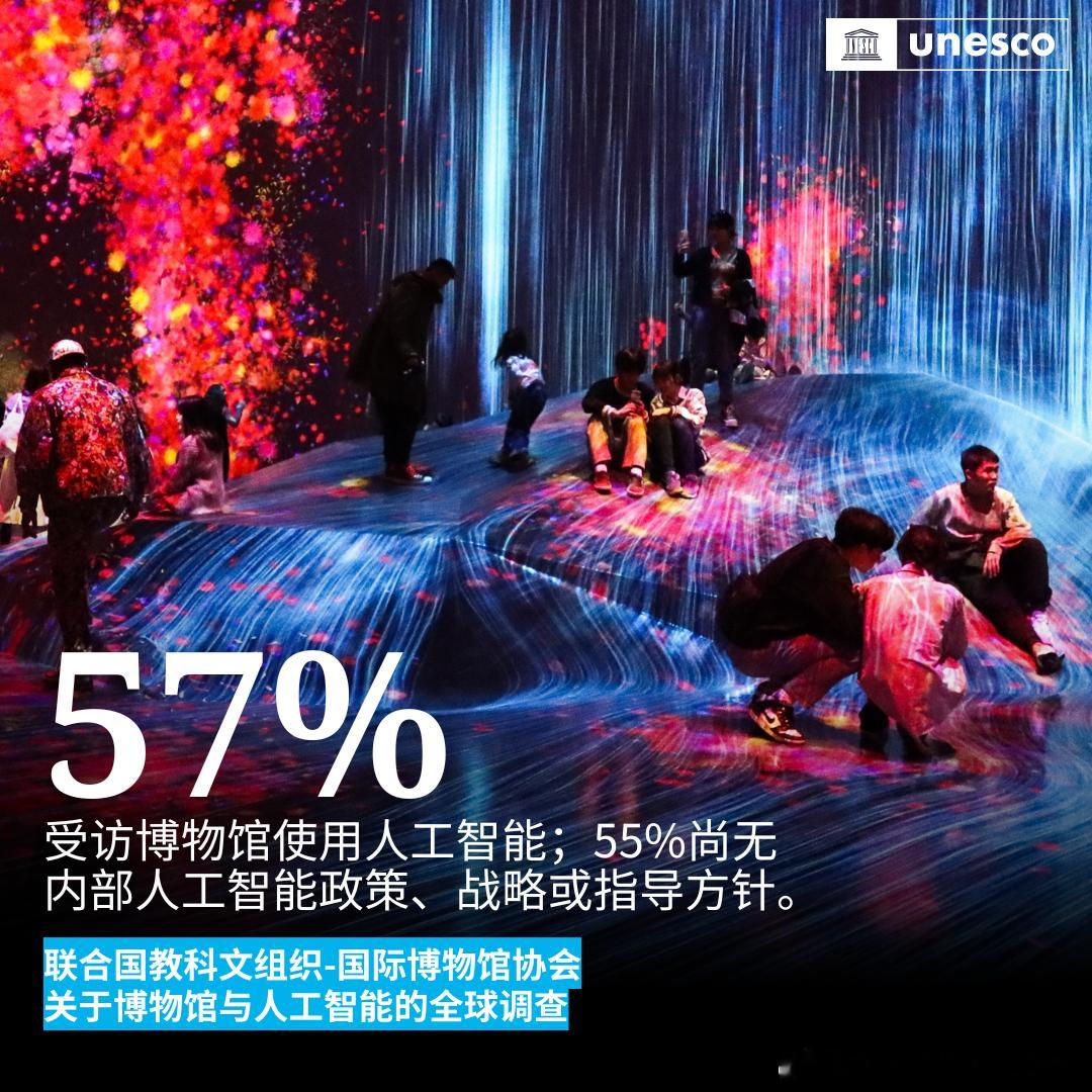 世界各地的 #博物馆# 如何运用 #人工智能#？

对90个国家400多家博物馆的调查显示：
🔘57%在使用AI，但55%尚未制定相应政策或战略；
🔘AI应用目前多处于探索阶段或由员工主导；
🔘因数字基础设施、资金、技术能力和专业知识差异，应用普及不均；
🔘准确性、版权和数据保护是主要关切；
🔘博 ​