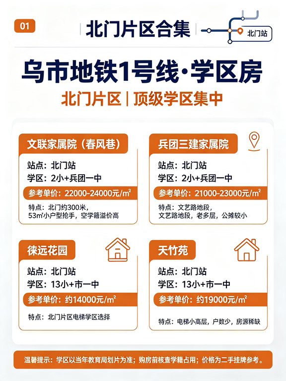 🚇乌市地铁 1 号线学区房｜全套整理