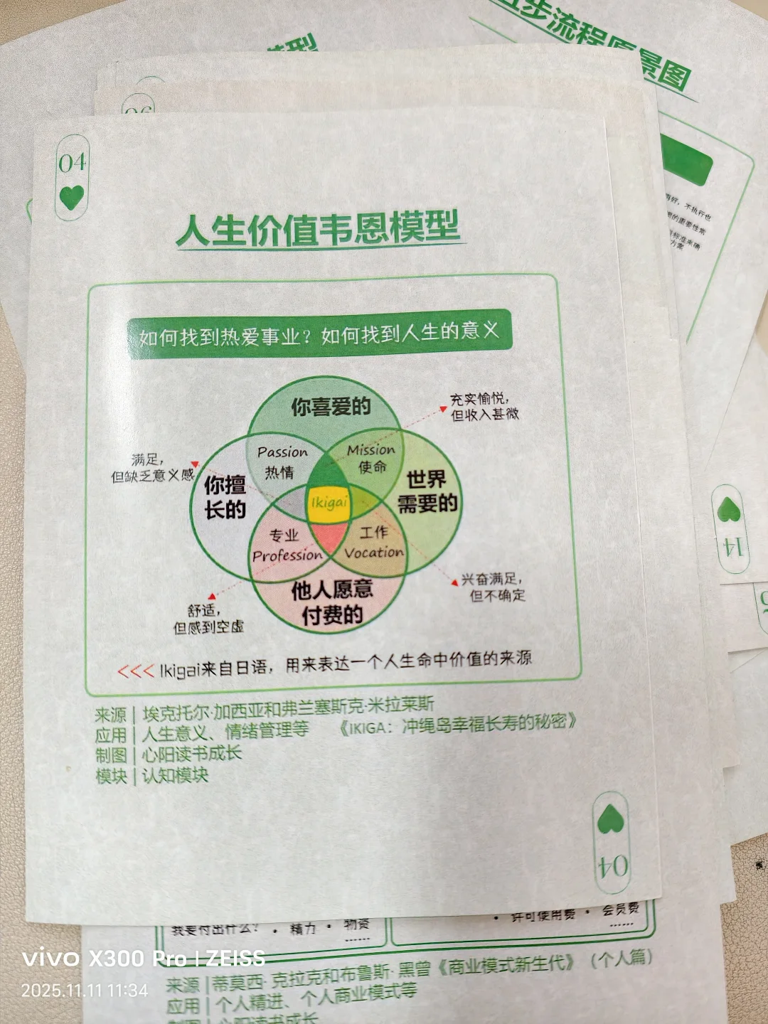 找到想做的事有多难？