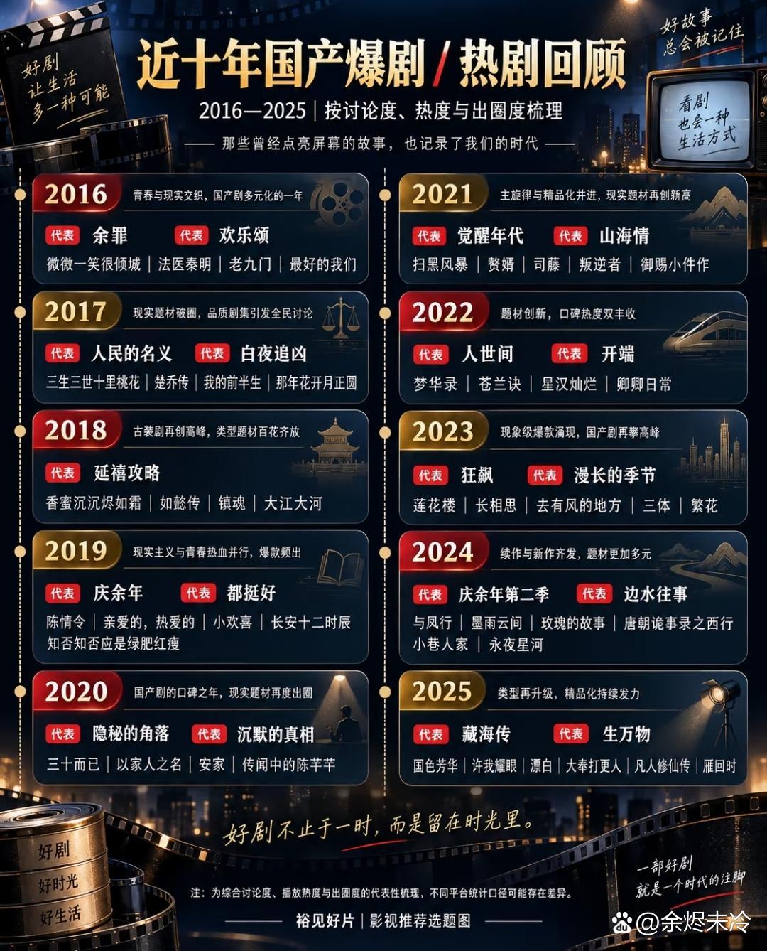 近十年国产爆剧回顾 ​