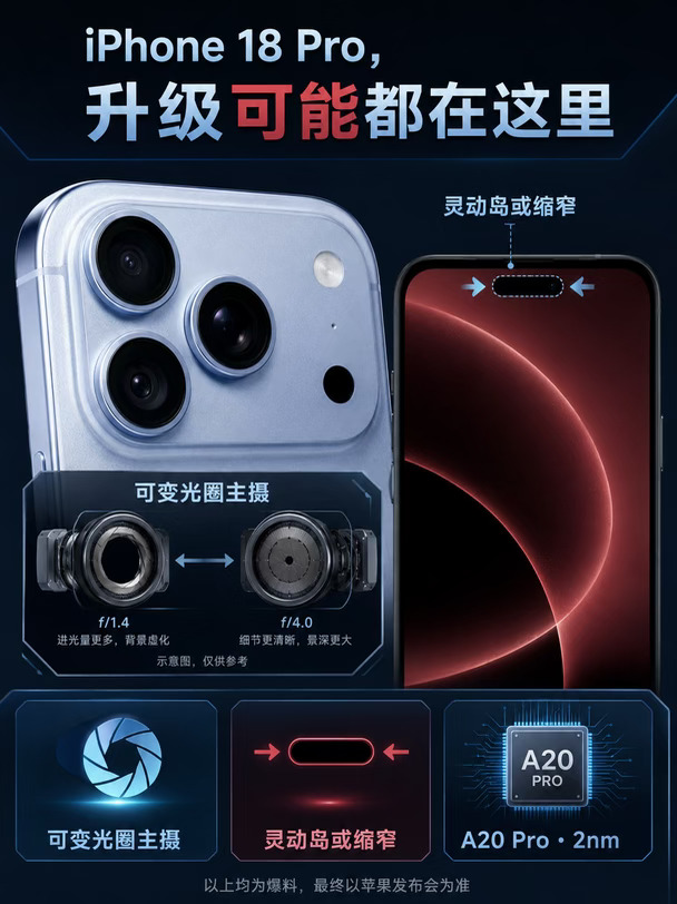 iPhone 18 Pro Max浅蓝色曝光？
