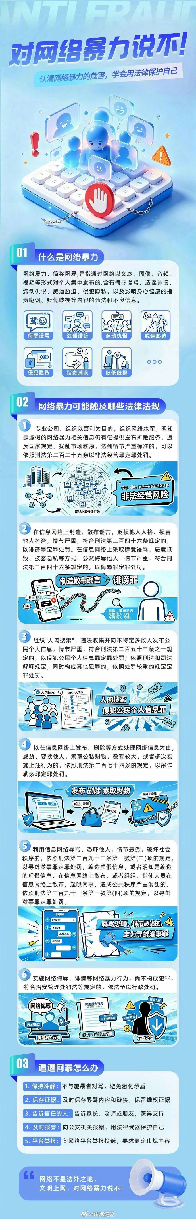 #网信微课堂# 【对网络暴力说不｜认清网络暴力危害，学会用法律保护自己！】网络不是法外之地，敲下的每一句 “指尖言论”，都可能对他人造成难以挽回的现实伤害。拒绝跟风谩骂、恶意造谣，抵制网络暴力。如遭遇网络侵害，留存证据，善用法律捍卫自身权益↓（via.​