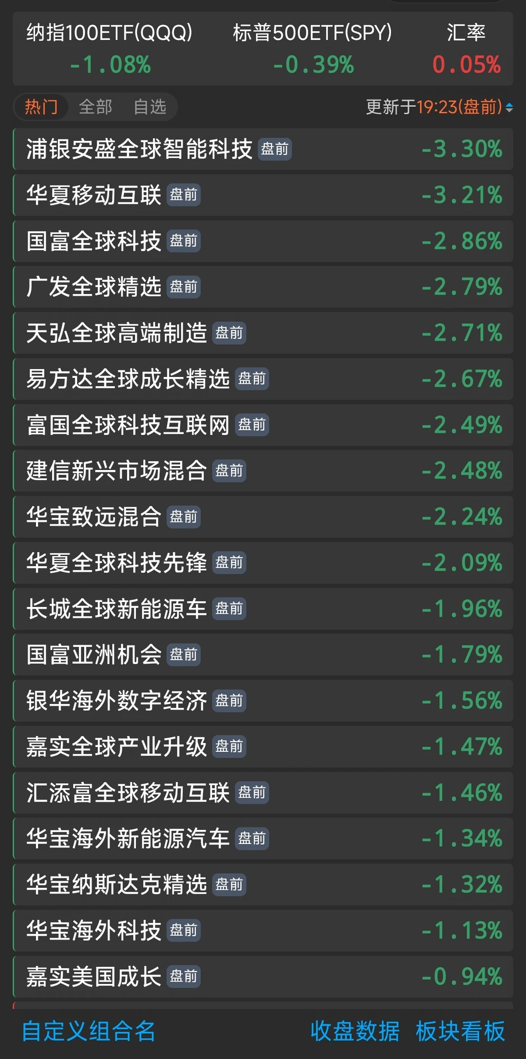 8.18盘前 大面！
