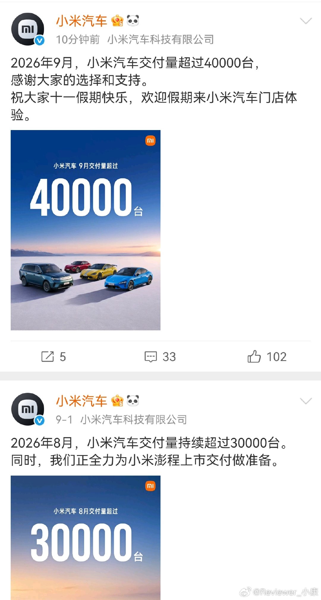 小米汽车真的着急，一上班就发交付量，这次超4万辆。

对比上个月大概多了1万辆。 ​
