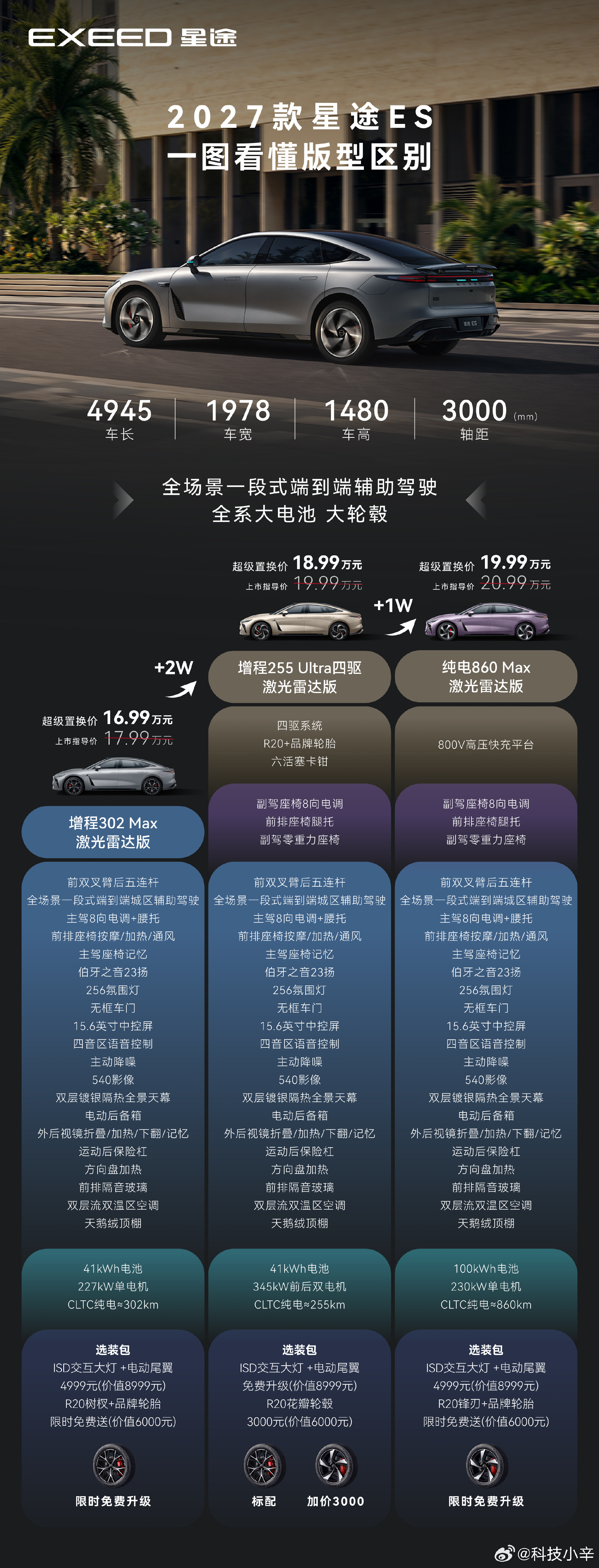 今天 ，定位赛道级轿跑+智能车，价格17.99万起，置换后低至16.9...