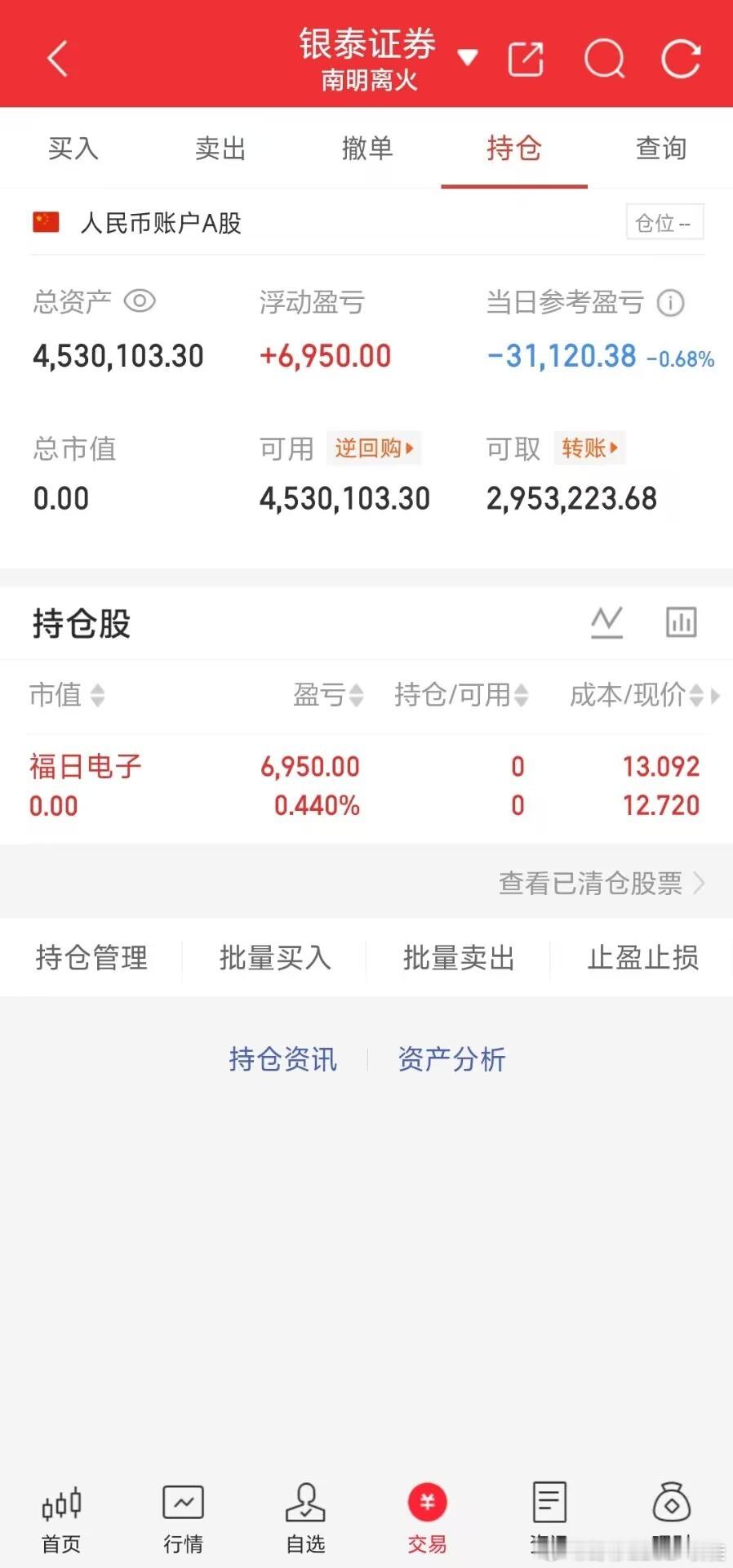 7-10复盘浮动盈亏：+0.7w持仓：平仓：福日电子  板块方向：背刺...