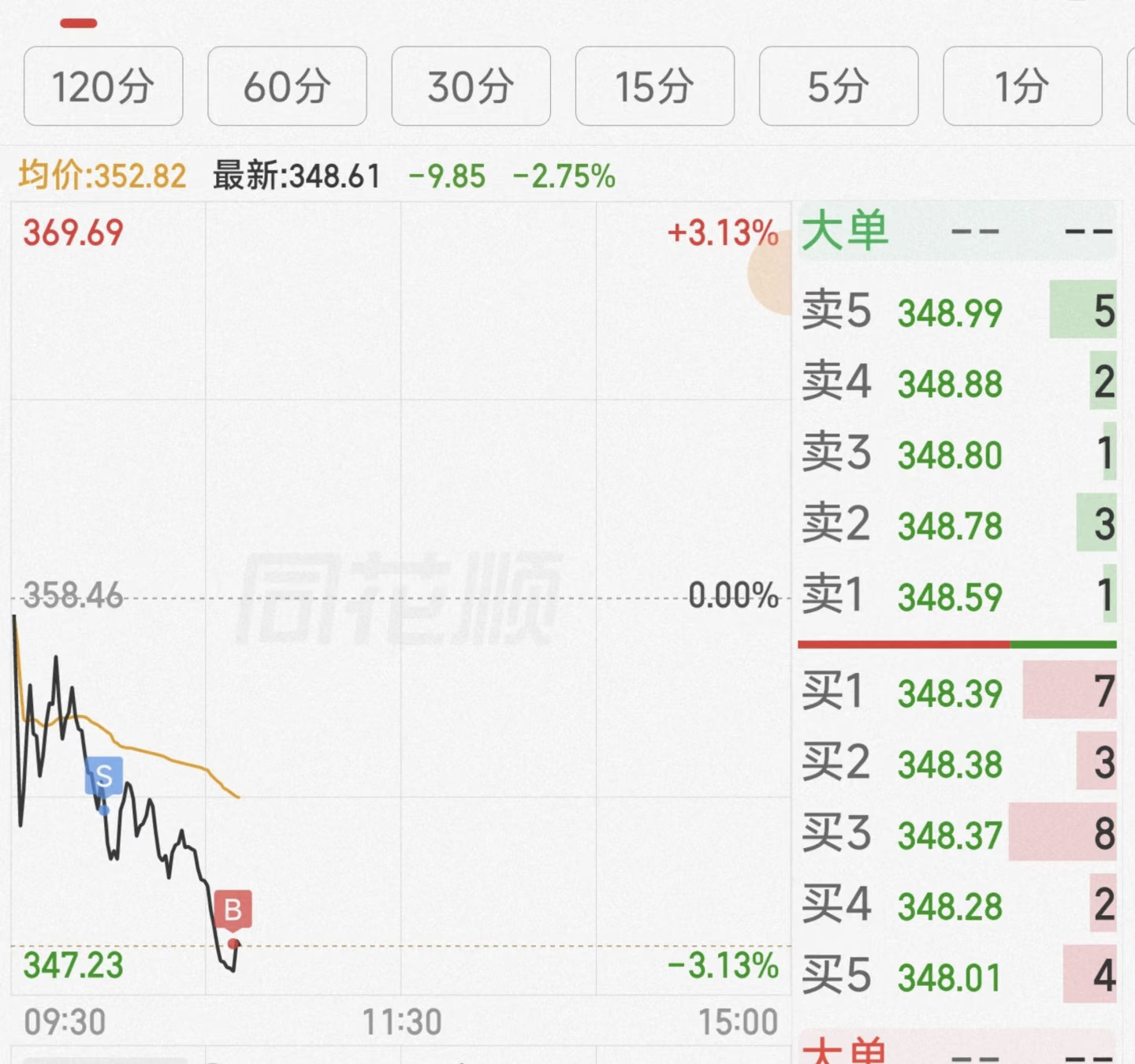 躺平了。不想管了。