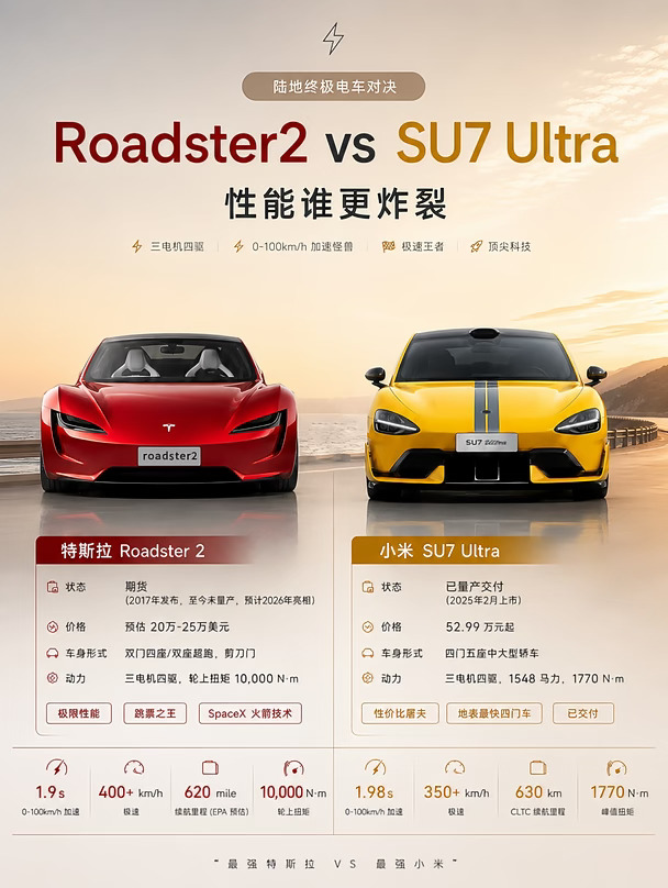全新特斯拉Roadster2 | 重磅来袭