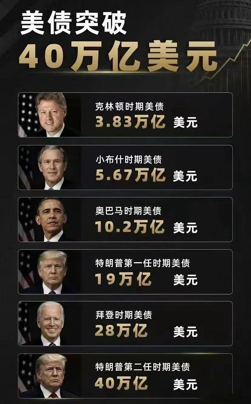 美国牛不牛 ​