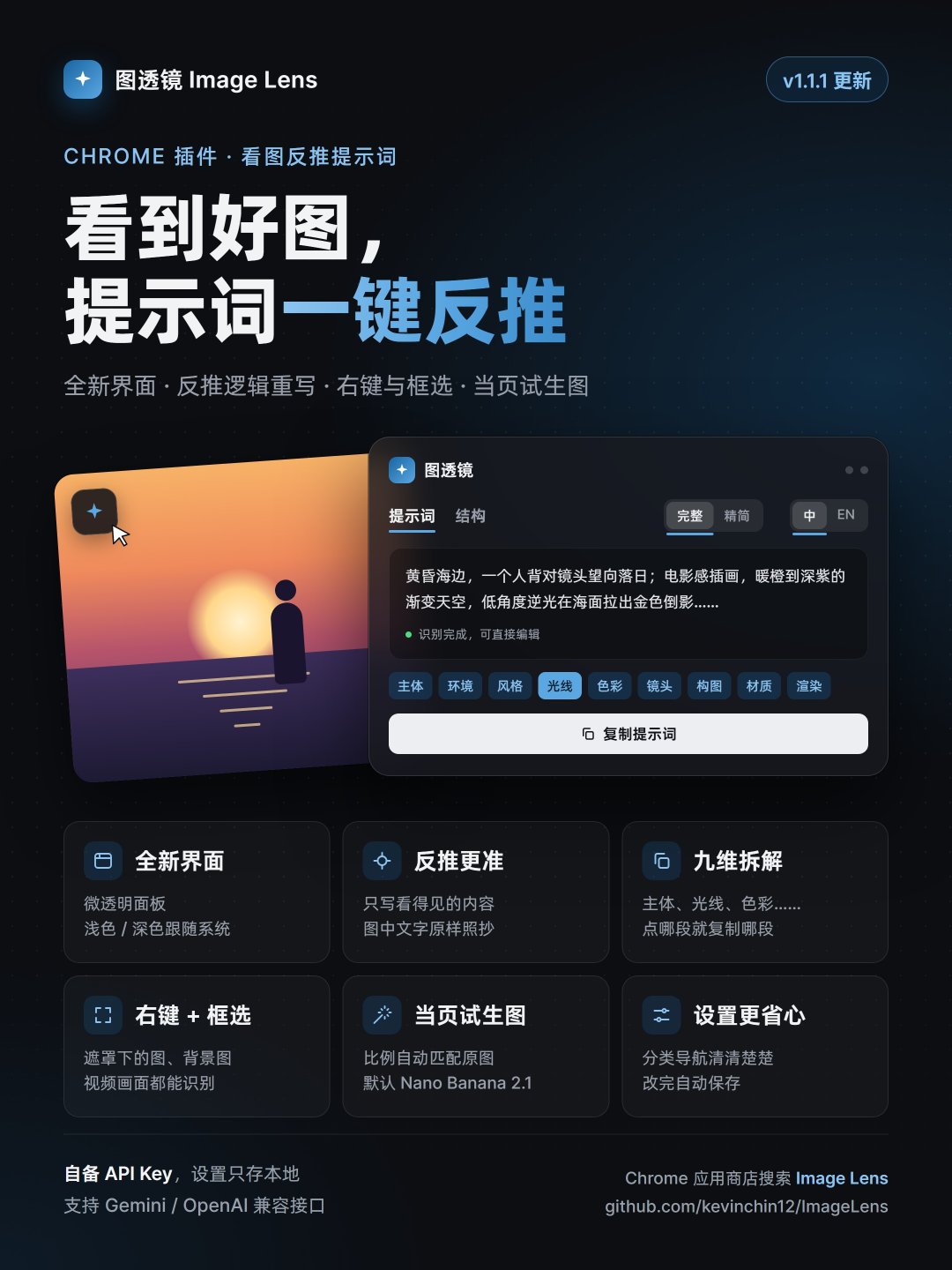 我开源了一个 Chrome 插件：图透镜 Image Lens。
功能很简单：在网页图片左上角点一下，就能分析图片内容，生成可编辑的生图提示词。支持精简版 / 完整版、中文 / 英文切换、结构化查看、一键复制，也可以直接用 Gemini API 生图。
项目目前已开源，采用自备Gemini API Key 模式，不内置任何 Key。
— ​