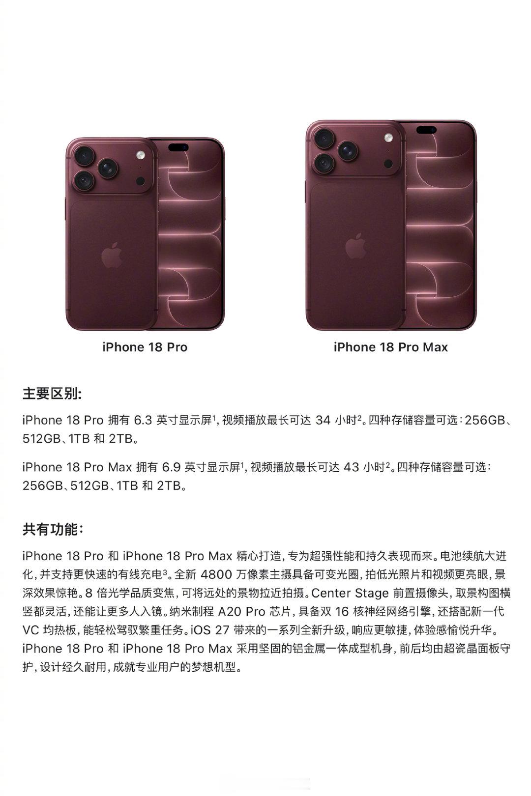 iPhone18 Pro和iPhone18 Pro Max仅有的区别就是屏幕尺寸和续航了，而续航方面，18Pro今年的表现非常不错，几乎接近去年的Max，所以如果对大屏没有执念的话，那今年Pro就够用了，Max，真的太重了…… ​