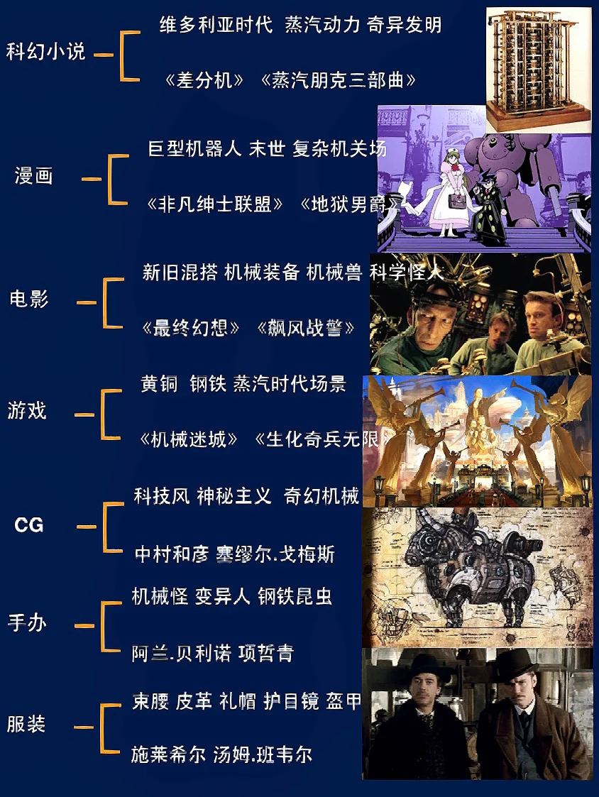 五分钟带你看懂蒸汽朋克美学！