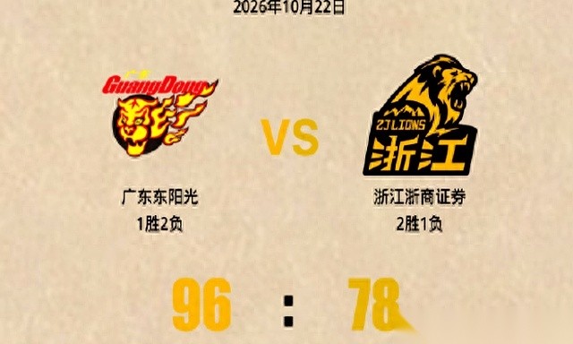 广东男篮终于拿到赛季首胜，而且是在背着开局两连败、外界一片质疑的节骨眼上，以96比78硬生生把两连胜的广厦拉下了马。
谁也没料到，打破僵局的会是一张打出正负值+40的新底牌。
新外援弗格出战25分钟，交出16分7篮板9助攻的准三双。前两场比赛，广东队的传导球生硬得像生锈的齿轮，外援和本土球员各打各的