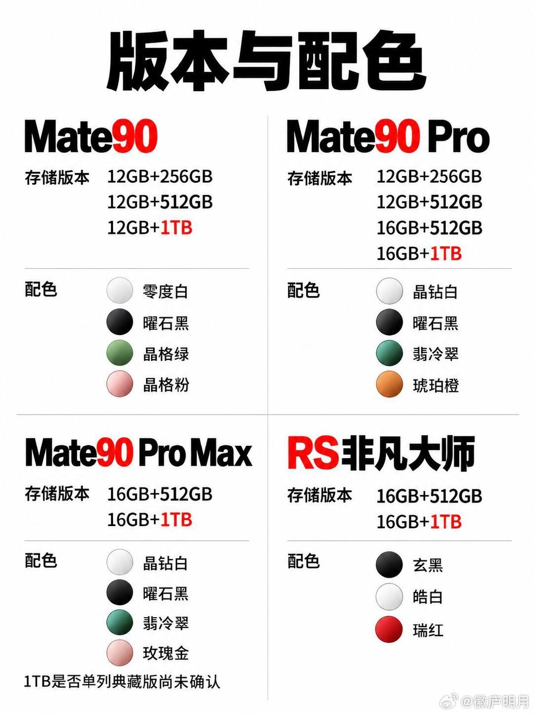 Mate 90 全系配置价格曝光，坐等开始，先哪一款呢#开售9分钟就用上京东送的新手机# ​