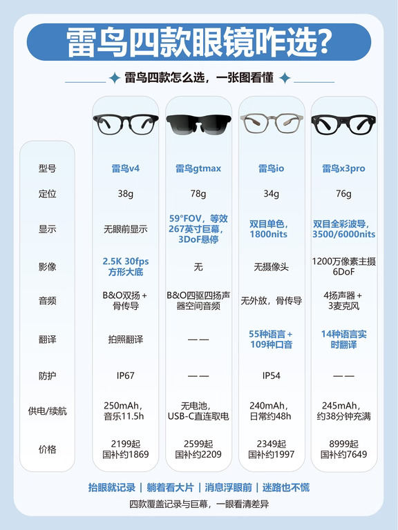 双11想入手！雷鸟四款眼镜咋选？
