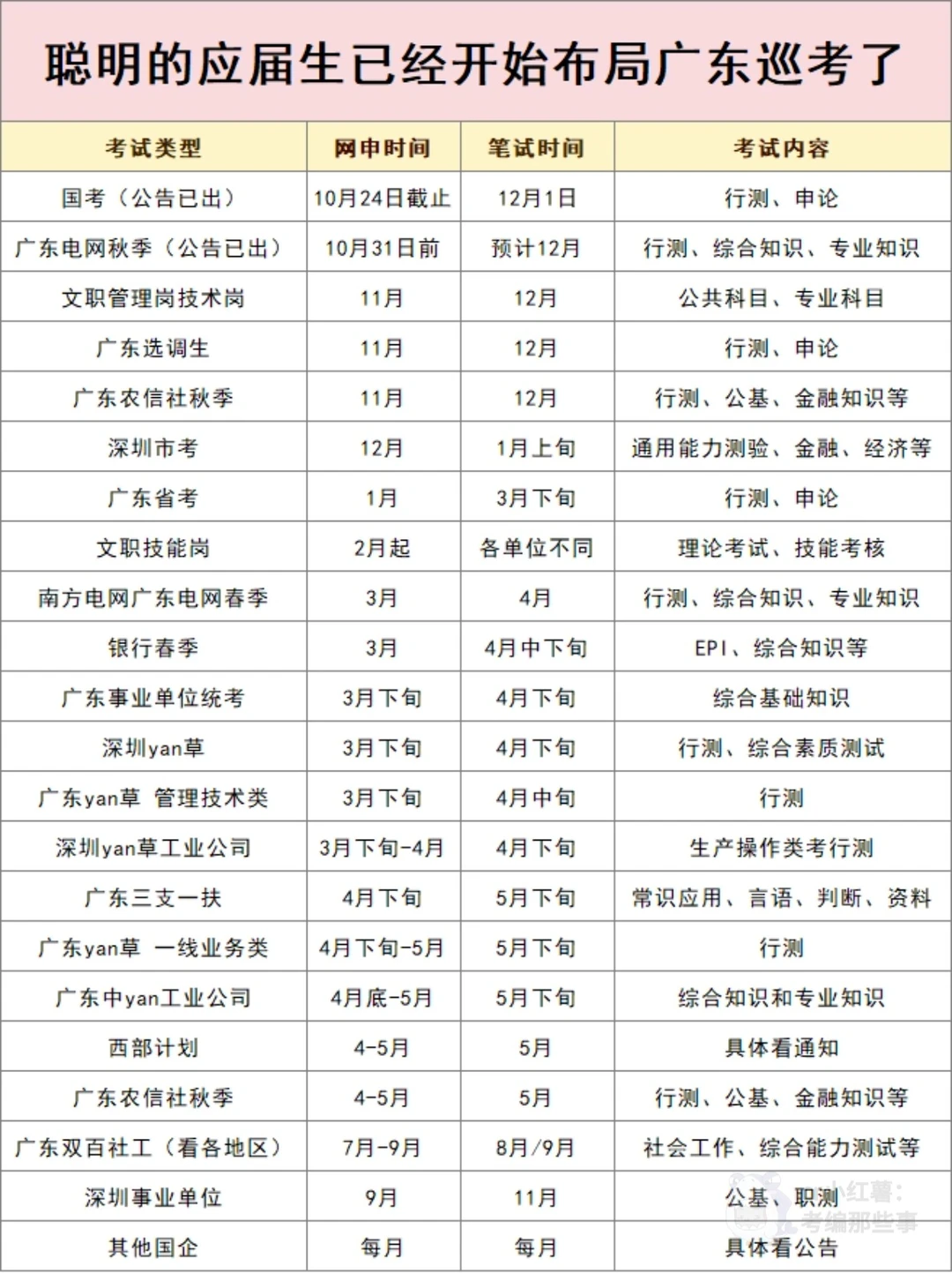 聪明的应届生已经开始布局广东巡考了！