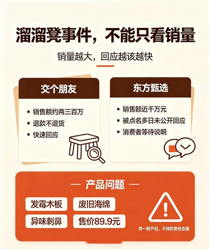 #东方甄选 溜溜凳沉默##交个朋友说会做到退款承诺##罗永浩回应劣质溜溜凳事件#贼喊捉贼🌚
#罗永浩称东方甄选才是溜溜凳最大代销商# ​