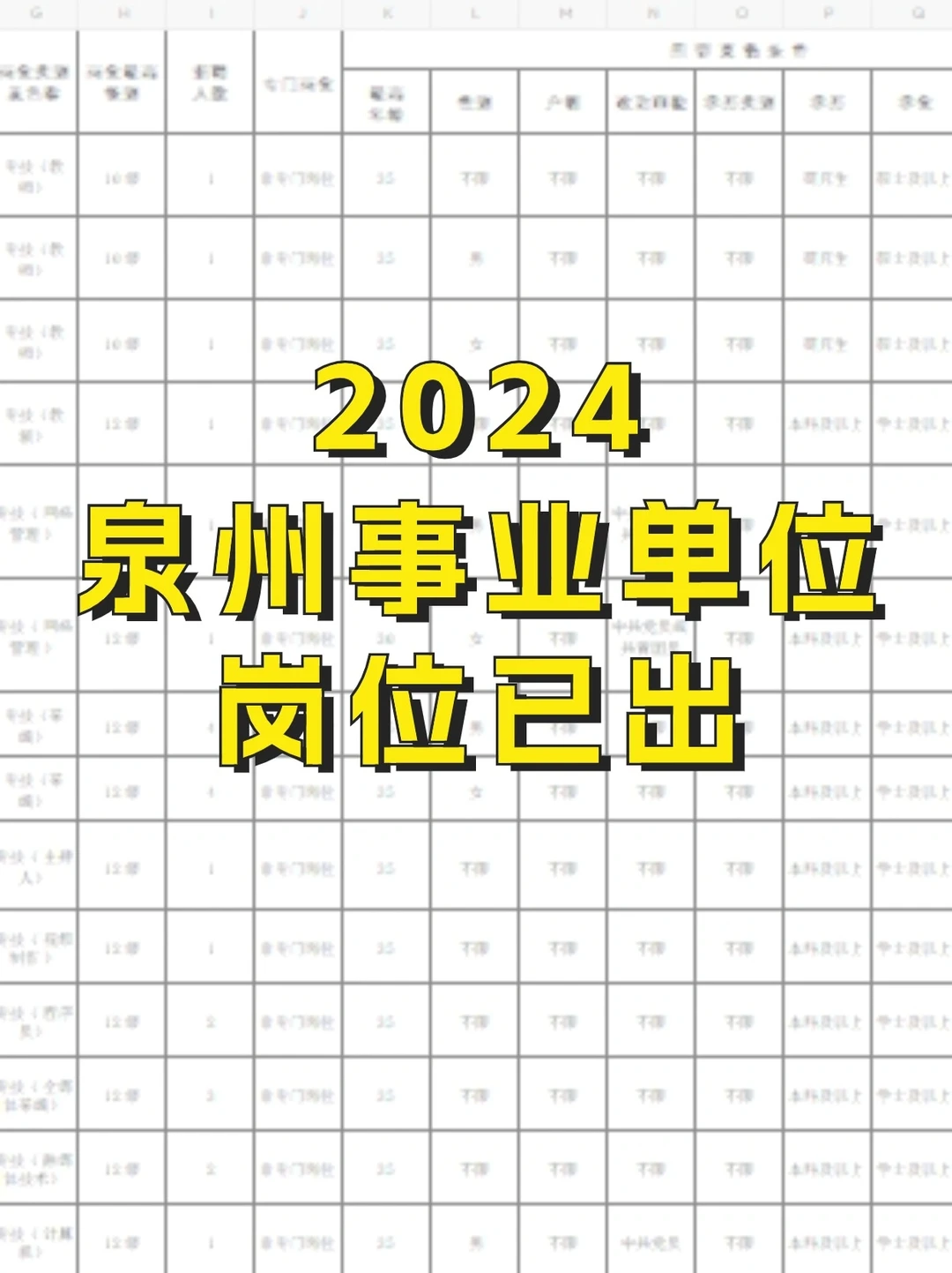 427泉州事业单位出了！！岗位➡️