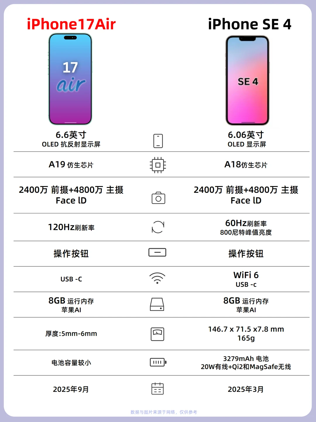 iPhone17Air配置曝光❗️外观居然长这样