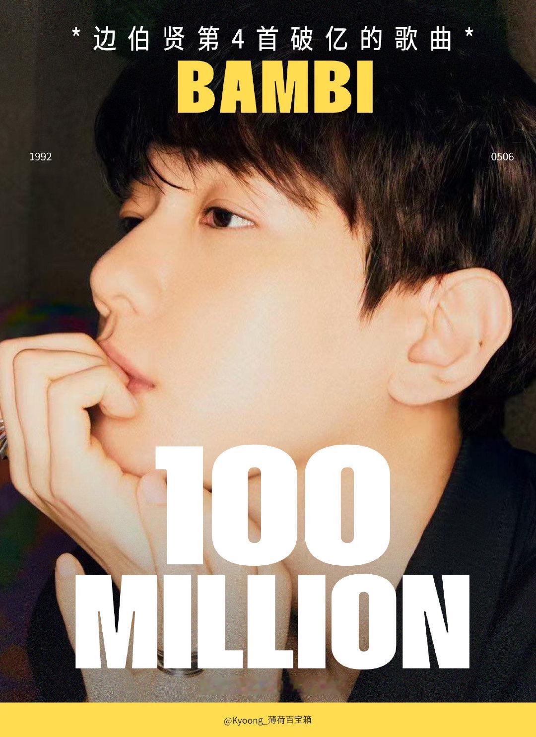 #边伯贤[超话]#bambi Spotify流媒突破1⃣️亿
✅成为#边伯贤#第4首破亿的歌曲
✅在EX0成员中，边伯贤是第一且唯一拥有4首破亿曲的艺人，数量断层第一
恭喜边伯贤🎉#边伯贤全球top# 

*UN village距离破亿也很近了，有条件的县级多听Spotify un village ​