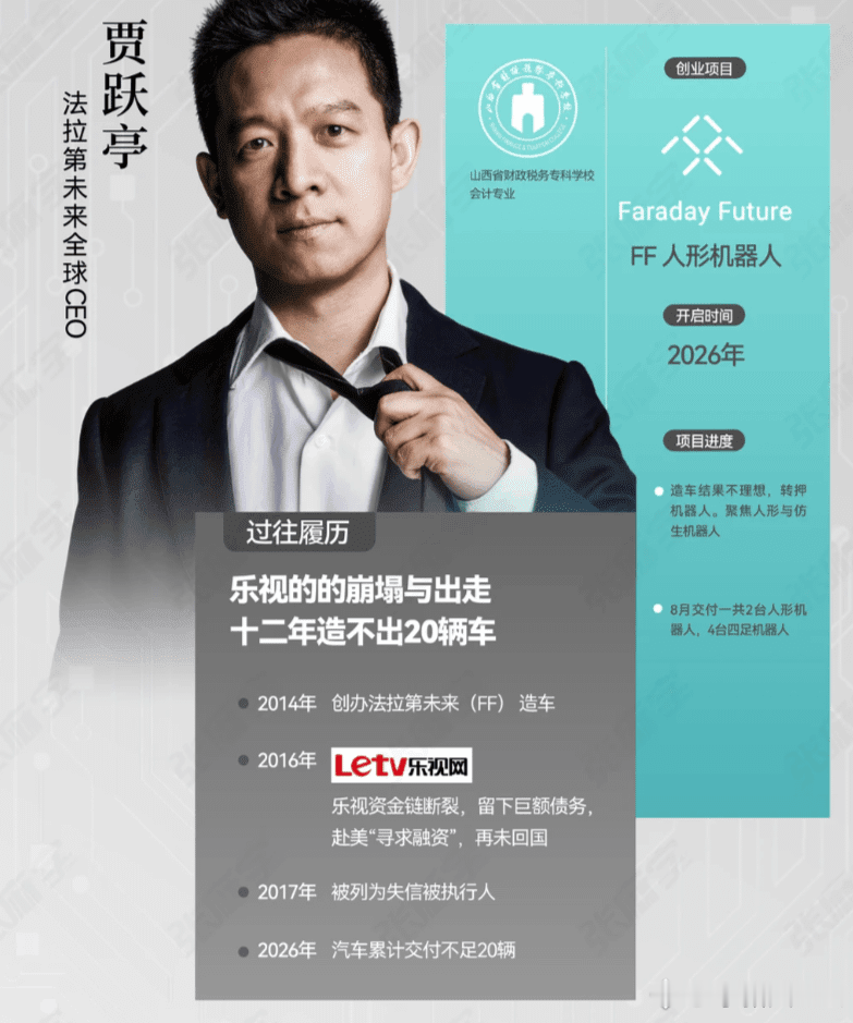 比孙割更会割的男人，转战机器人圈了
要说中国“割韭菜”的祖师爷是谁，贾跃亭比B圈“孙割”更权威
曾也是乐视大佬，2013年创业板首富
2015年牛市顶峰，乐视网市值冲到亿。他高调宣布减持，对外信誓旦旦说，减持的钱全部免息借给上市公司，助力公司发展。可现实是，他把减持套现的上百亿真金白银落进自己口袋，