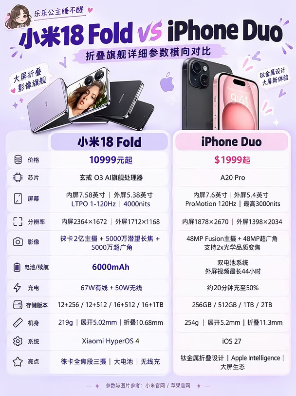 小米18 Fold VS iPhone Duo怎么选？一图看懂