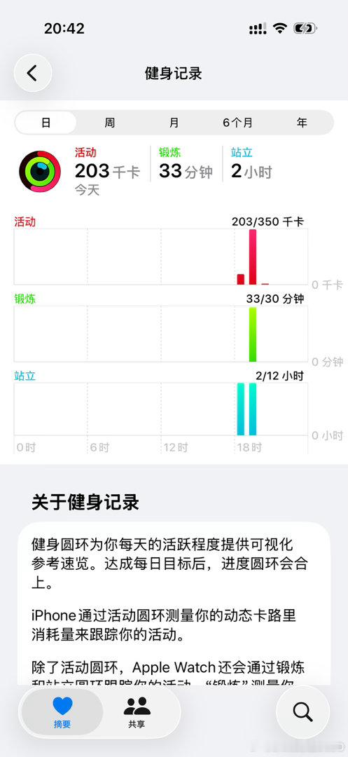 休息也要打卡 ​