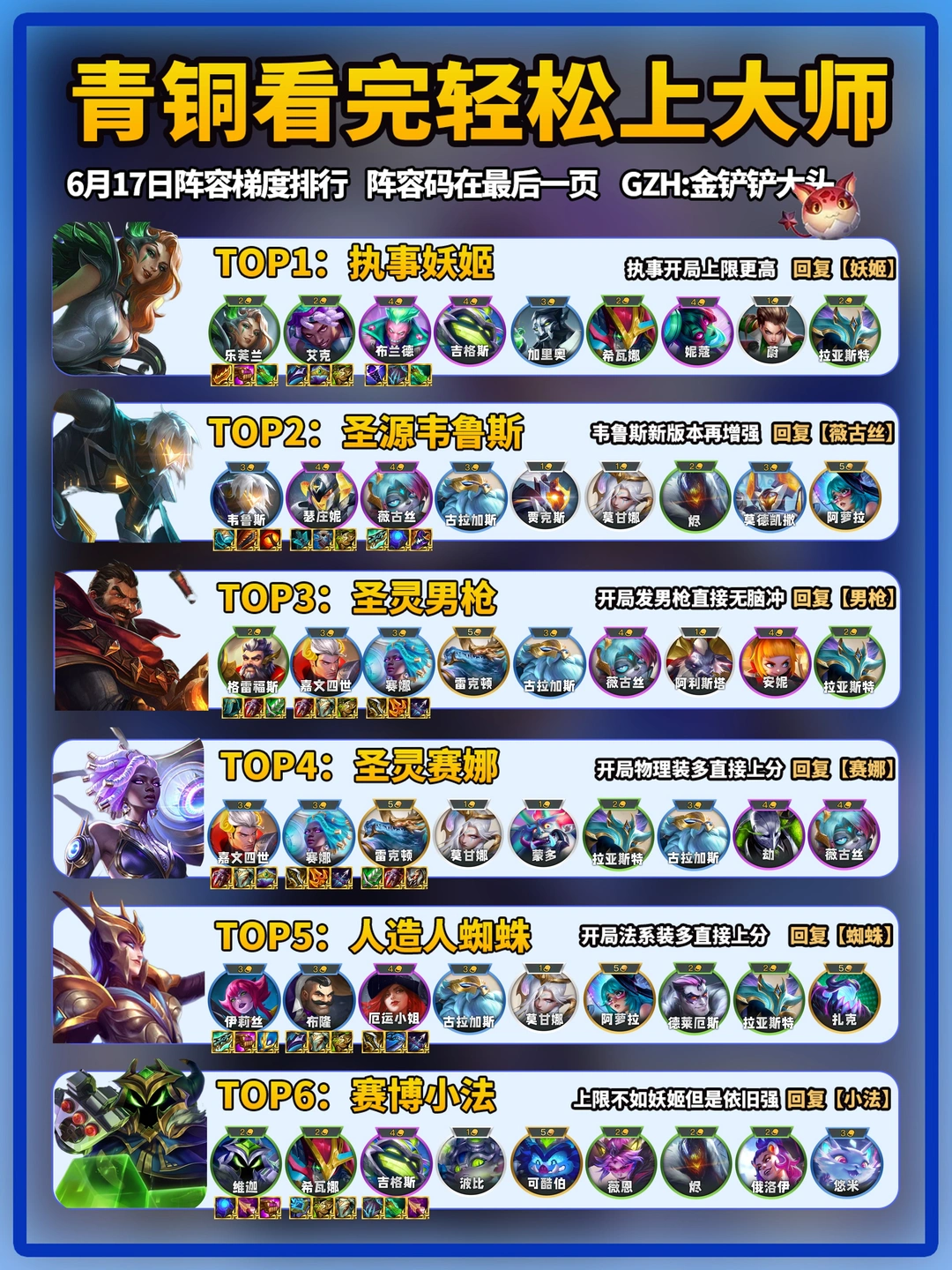 执事妖姬登顶！6月17日最强上分阵容排名！
